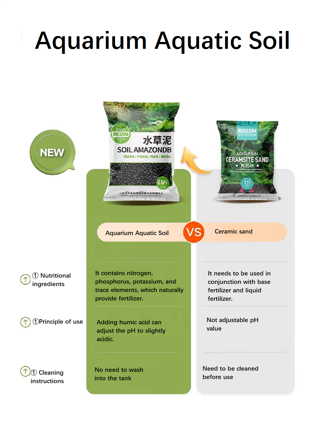 Substrato de Solo Aquático par - Planted Aquarium With Sand avaliação e preço